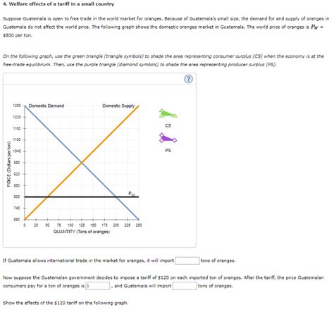 Solved 4. Welfare effects of a tariff in a small country | Chegg.com