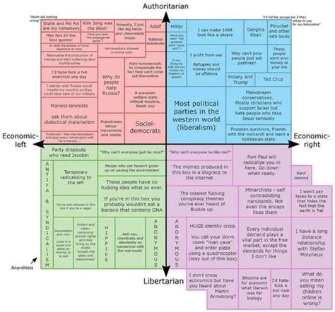 Political Spectrum Diagram