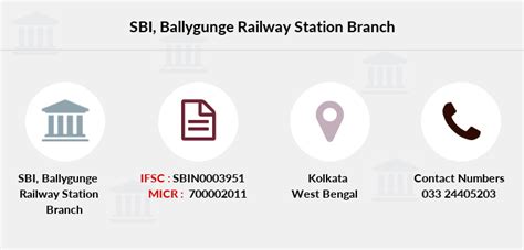 SBI Ballygunge Railway Station IFSC Code SBIN0003951