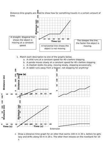 Ks3 Distance Time Graphs Teaching Resources