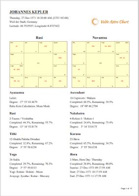 Vedic Astrology Chart: Creating Vedic Astrology Chart