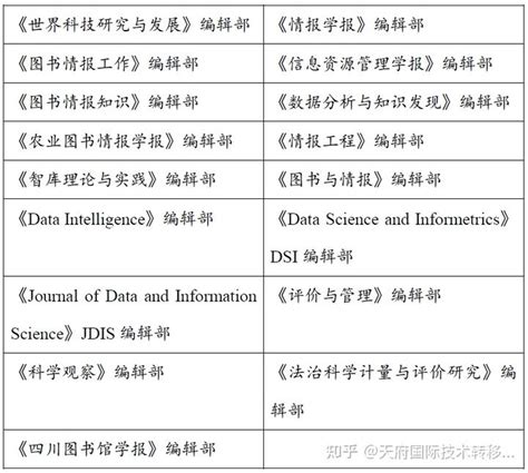 第五届科学计量与科技评价天府论坛（2022）会议通知（第三轮） 知乎