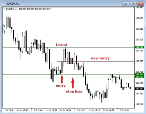 Forex Quotes Explained – Fast Scalping Forex Hedge Fund