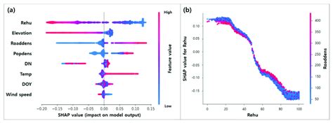 A Is The Summary Plot Of SHAP Values In Catboost Machine Learning