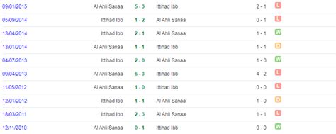 Nhận định Soi Kèo Shab Hadramaut Vs Taliya Taiz 19h15 Ngày 18 10 Dễ