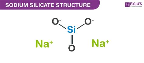 Sodium Silicate Structure