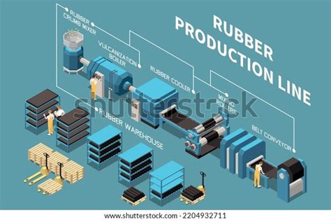 Rubber Process Mixing Over 12 Royalty Free Licensable Stock Vectors