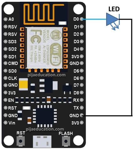 Control Led Using Nodemcu Esp8266 Pija Education