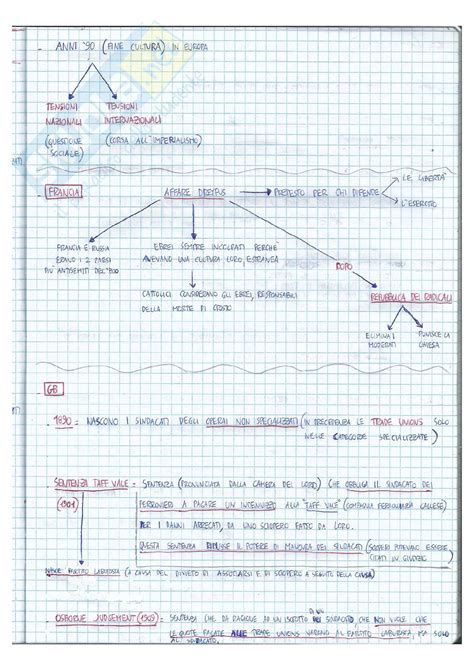 Nozioni Esame Appunti Di Storia Contemporanea