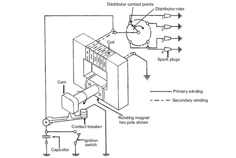 TPCE Mech Books: Magneto Coil Ignition System (Thermal & Automobile ...