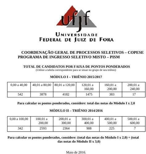 Ufjf Notas Pism I E Ii