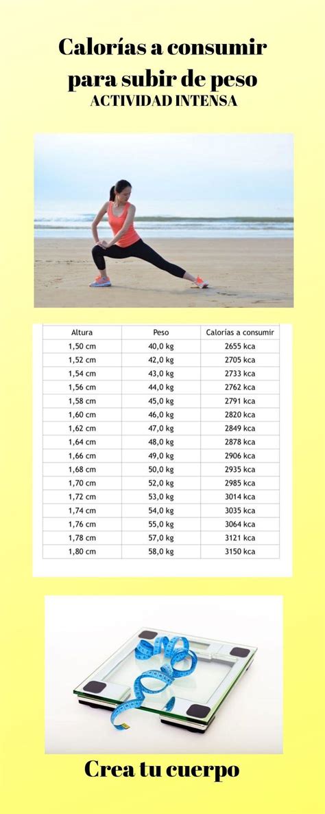 Como calcular calorías para perder peso o engordar Guía Ilustrada