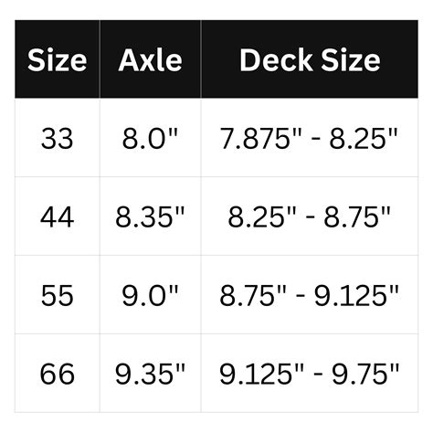 Ace Trucks Size Chart Extreme Skates Taringa