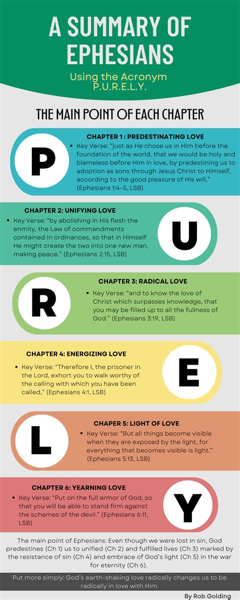 A summary of ephesians infographic – Artofit