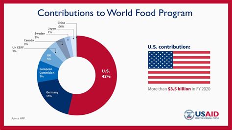 world food programme  won   nobel peace prize