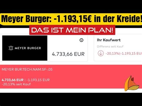 Meyer Burger Aktie 1200 Im Minus YouTube