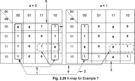 Five Variable K Map Examples ~ Electronics and Communication