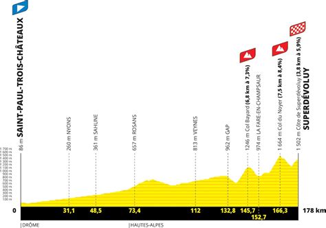 Ciclismo Tour De France Il Percorso E Le Tappe Sky Sport