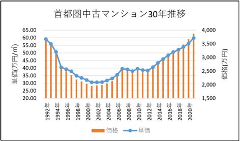 【日本樓迷思】日圓創25年新低，投資房產好時機？vs 樓價近30年高位，賣樓套現是機會嗎？ Propcap