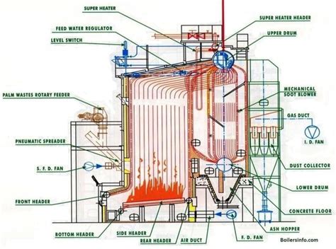 Steam Boiler Diagram Boiler Steam Diagram Piping Process Boi