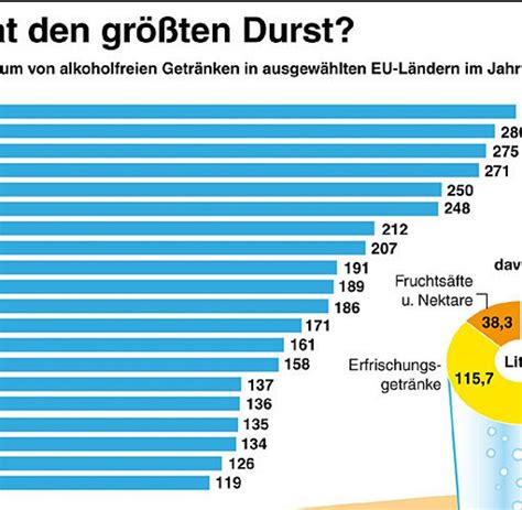 Langzeitstudie Täglicher Alkoholgenuss senkt Herzinfarktgefahr WELT