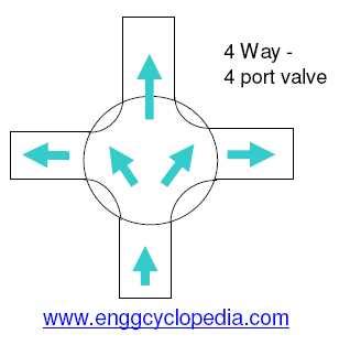 Demystifying the 3 Way Air Valve Diagram: Everything You Need to Know