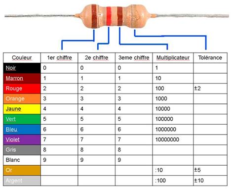 Ntroduire Imagen Formule De La R Sistance Lectrique Fr