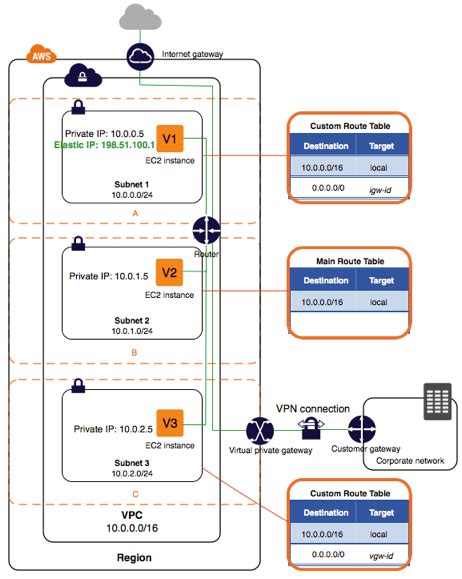 Aws Site To Site Vpn Architecture Diagram Learn Diagram