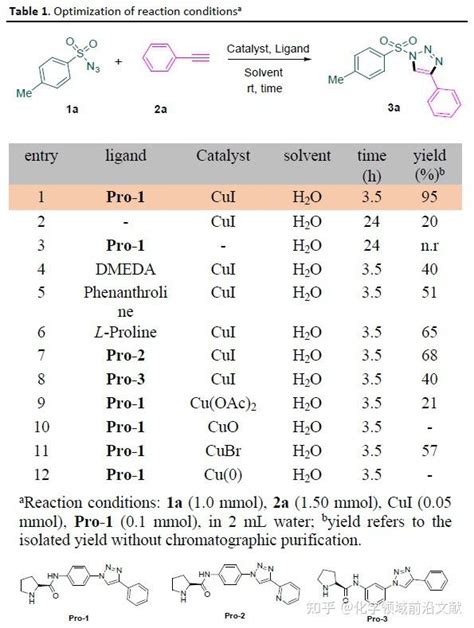 Green Chem：利用n 磺酰基或n 磺酰胺基叠氮与端炔在水相中选择性合成123 三唑类化合物 知乎