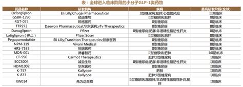 Glp 1药物行业深度：研发历史、市场现状、产业链及相关公司深度梳理【慧博出品】 知乎