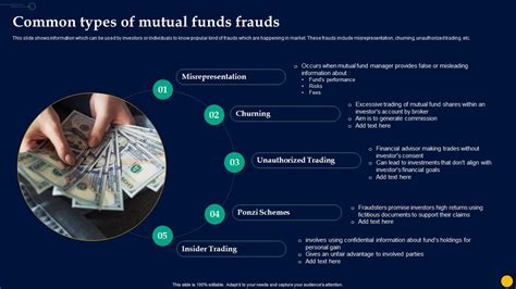 Unlocking Power Of Mutual Common Types Of Mutual Funds Frauds Fin Ss