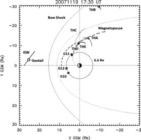 Location Of Satellites And A Front Of Interplanetary Shock Wave Isw