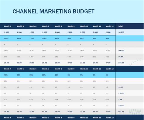 14 Free Marketing Budget Excel Templates Word Excel Samples