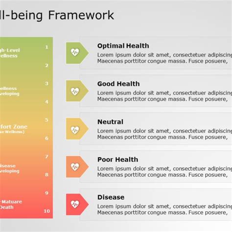 Well Being Framework 04 Powerpoint Template Slideuplift