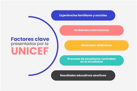 Calidad De La Educación Para Un Presente Y Un Futuro En Evolución