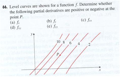 Solved Level Curves Are Shown For A Function F Determine