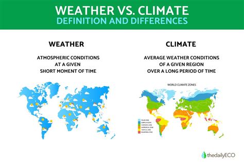 The Differences Between Climate And Weather Meteorological Difference