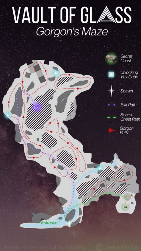 Vault of Glass (VOG) Map Set : r/destiny2