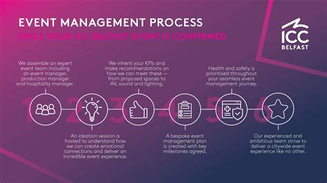 The Complete Guide To Planning Events Icc Belfast