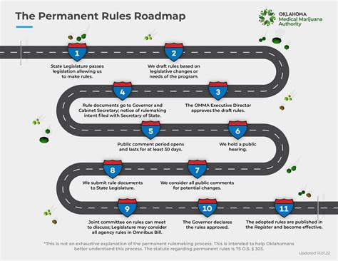 Rulemaking Process