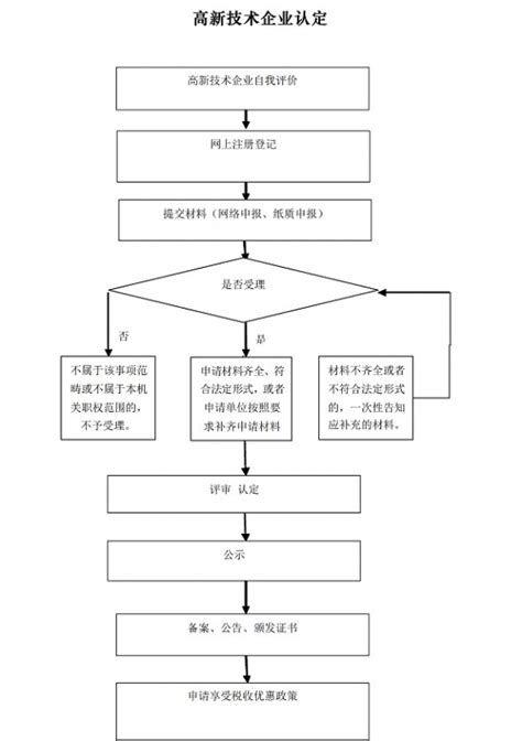 2019年金华市高新技术企业认定时间申报条件流程优惠政策及咨询电话