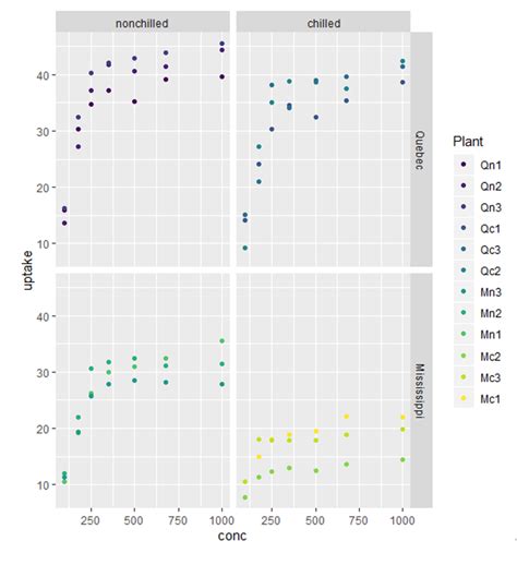 R语言ggplot2包绘制散点图详解r语言ggplot2散点图 Csdn博客