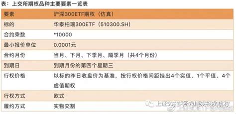 基础——什么是沪深300、沪深300etf、300etf期权 知乎