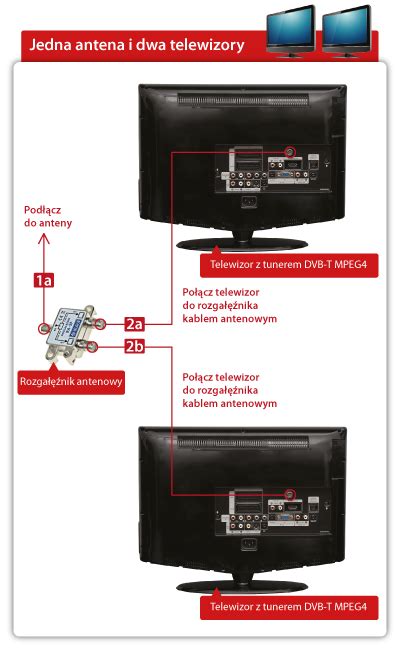 Jaki Tr Jnik Do Rozdzielenia Sygna U Z Anteny Na Telewizory
