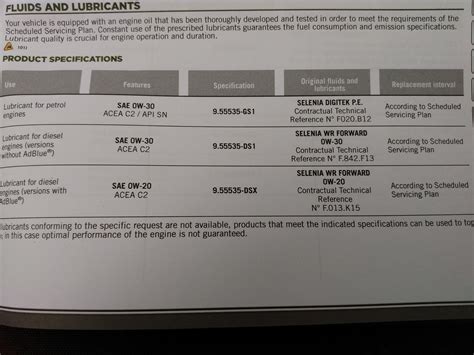 Oil Change Warning Light Jeep Renegade Forum