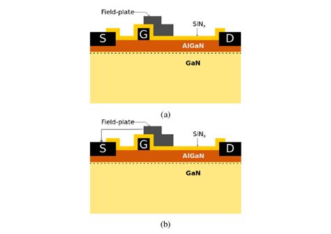 Modified Field Plate Structure Of Algan Gan Hemt Device A Gate