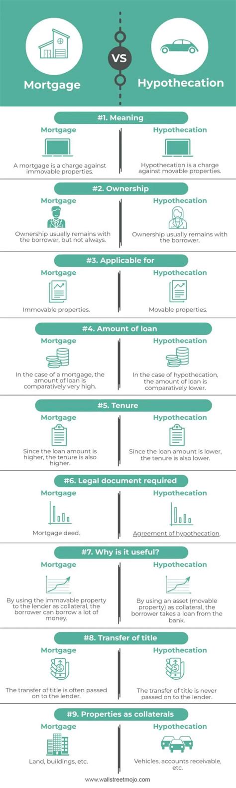 Difference Between Mortgage And Hypothecation Top Differences