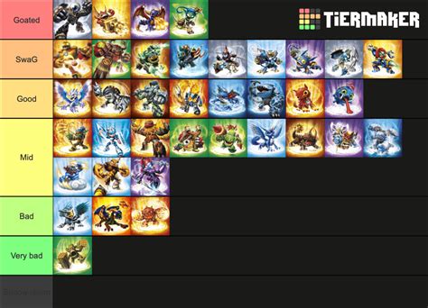 Skylanders Giants Tier List (Community Rankings) - TierMaker