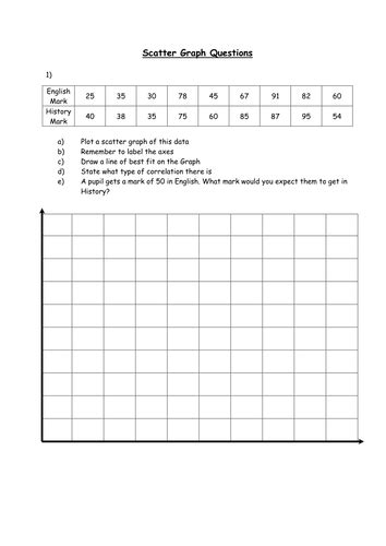 Scatter Graphs Teaching Resources