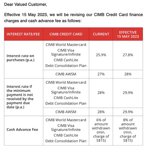 Credit card interest and late fees in 2023